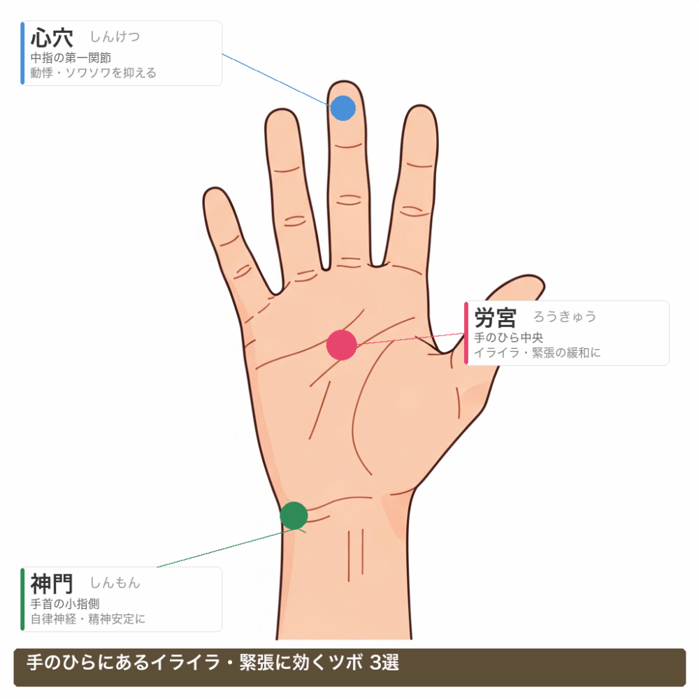 手のツボ図解 労宮・心穴・神門の位置